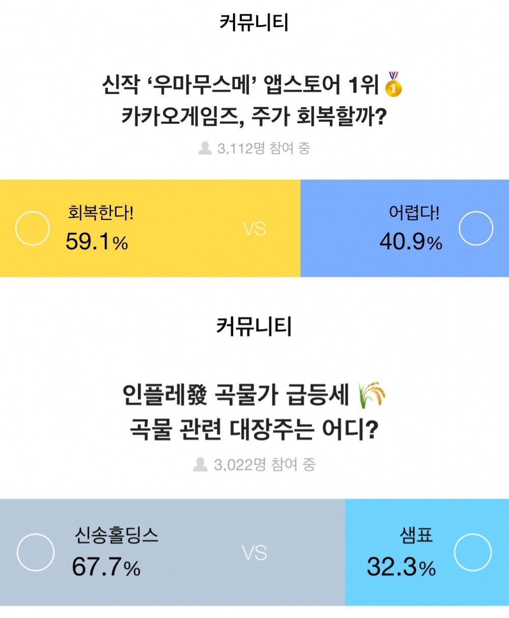 증권플러스, 주식 투자자 67.7%, 곡물가 인상에 곡물 대장주로 ‘신송홀딩스’ 꼽아