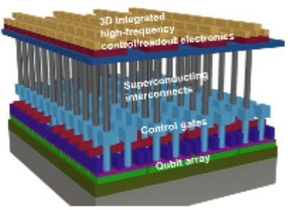 이번 연구에서 제안한 대규모 양자컴퓨터를 위한 시스템 개념도