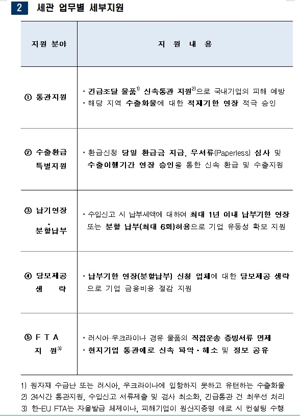 (제공=울산세관)