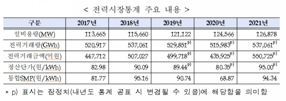 전력거래소, “관계기관 합동 전력수급 비상 모의훈련 언론 최초공개”