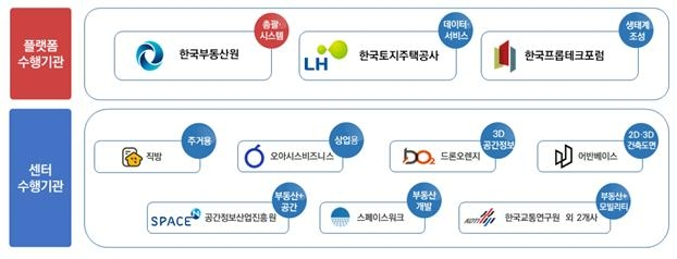 한국부동산원 컨소시엄, ‘빅데이터 플랫폼 및 센터 구축 사업자’ 선정