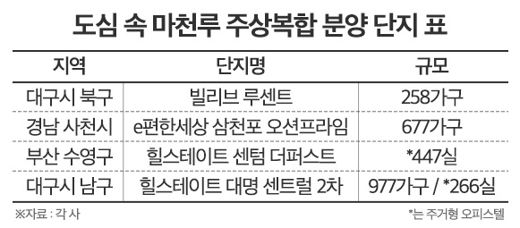 높을수록 인기…랜드마크된 도심 속 ‘마천루’ 주상복합단지