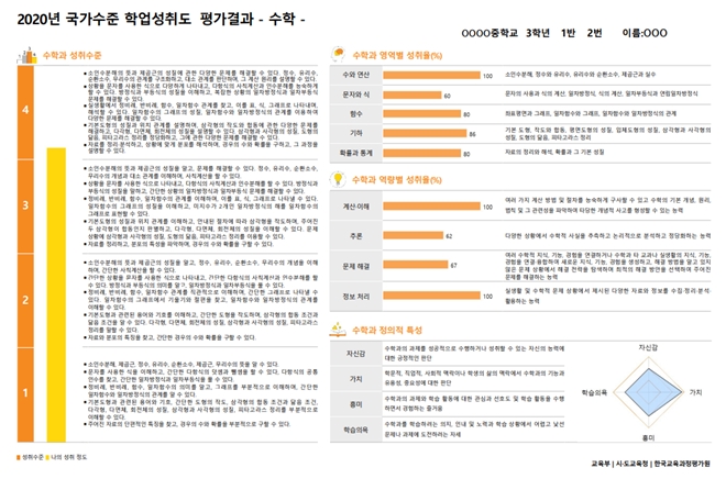 (제공=부산시교육청)