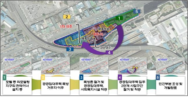 先이주 善순환 개념도.(사진=LH)