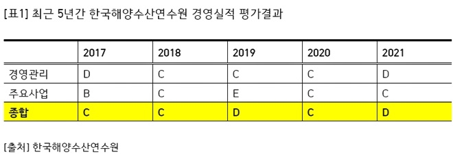 (제공=안병길의원실)