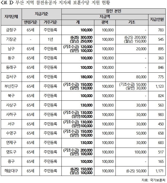 (제공=박재호의원실)