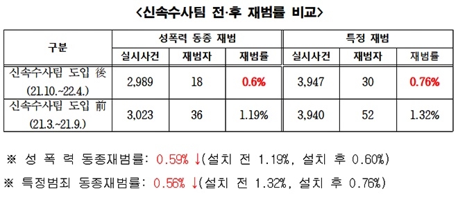 (제공=서울보호관찰소)