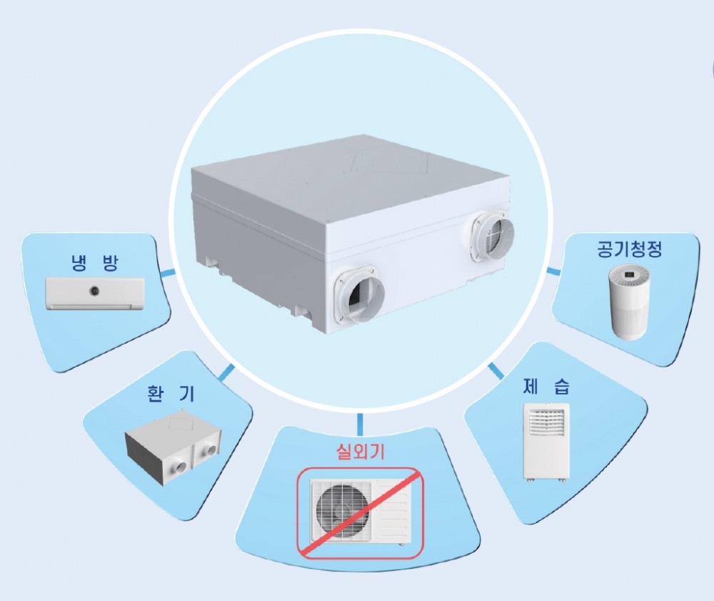 실외기 일체형 All-in-One 에어컨의 기능과 개념도.(사진=한화건설)