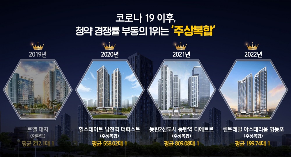 3년 연속 청약 경쟁률 1위 ‘주상복합’…연내 1만가구 분양