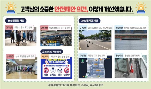 경륜경정, 안전경영 리빙랩 실천으로 혁신 선도