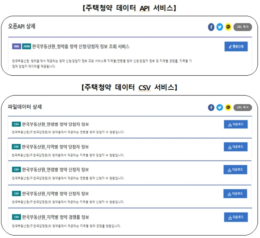 한국부동산원, 연령·지역별 청약자 등 ‘신규 청약 데이터’ 추가 개방