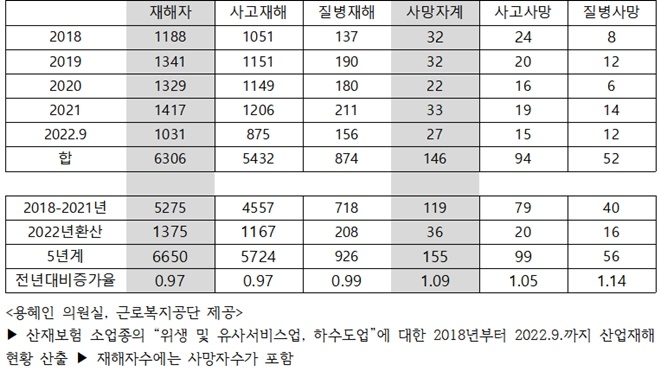 (제공=용혜인의원실)