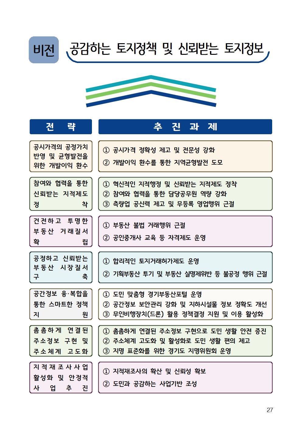 토지정보 분야 추진 과제