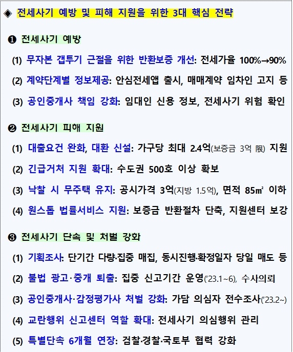 제4차 부동산 관계장관회의…전세사기 예방 및 피해지원 방안 등