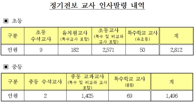 (제공=부산교육청)