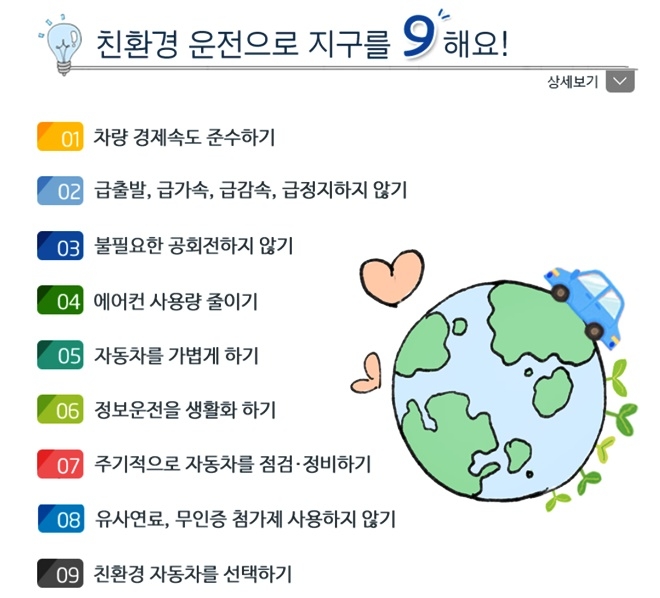 (탄소중립포인트(자동차)누리집)