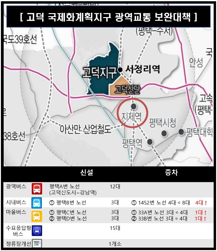 평택 고덕국제화계획지구 광역교통 보완대책