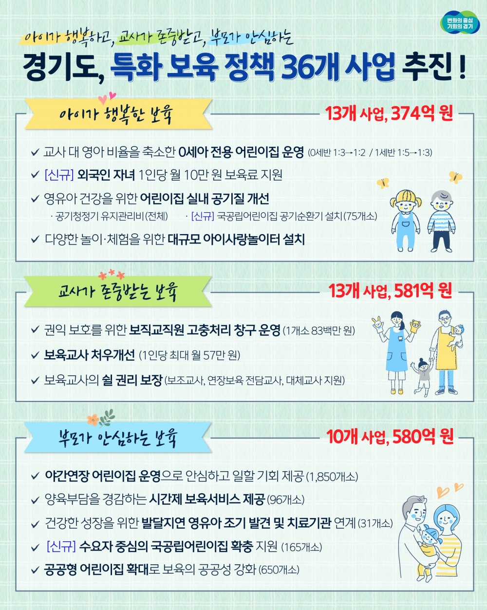 특화 보육 정책 사업 안내