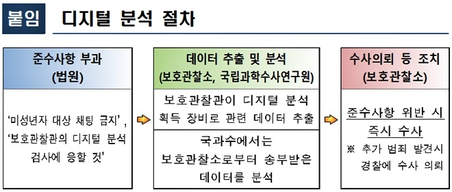 (제공=법무부)