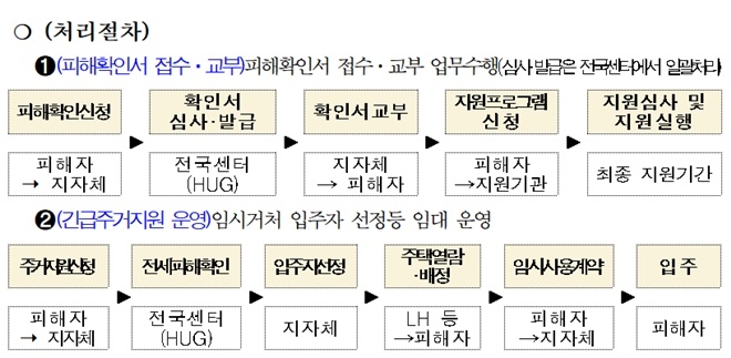 (제공=부산시)