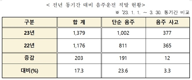 (제공=대구경찰청)