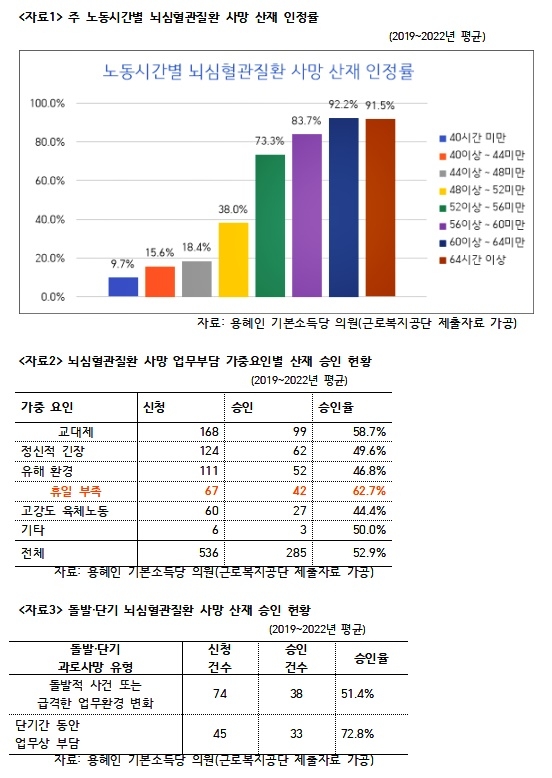 (제공=용혜인의원실)