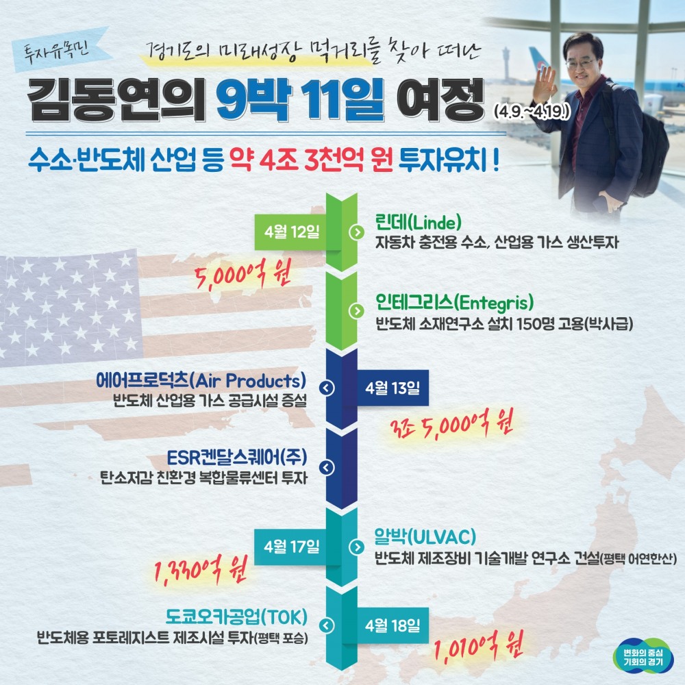 김동연 지사 9박 11일간 첫 해외 출장 여정