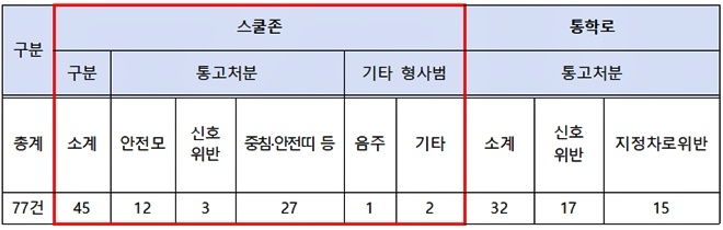 (사진제공=경남경찰청)