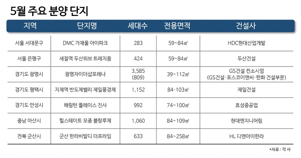 5월 ‘봄’ 분양…충남 아산, 경기 광명·평택 등 ‘대단지·브랜드’ 봇물