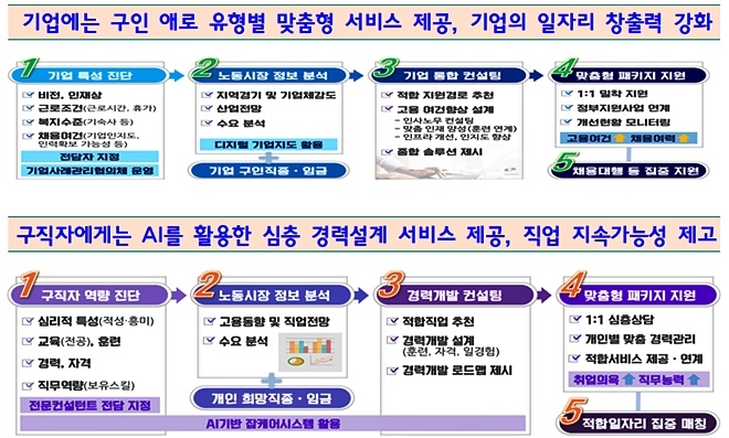(제공=부산고용노동청)