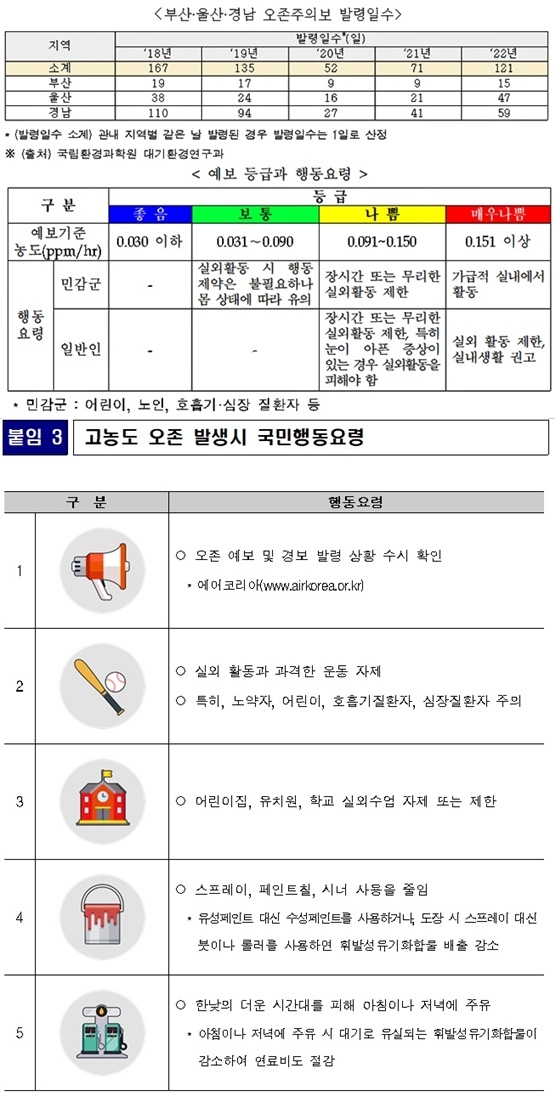 (제공=낙동강유역환경청)