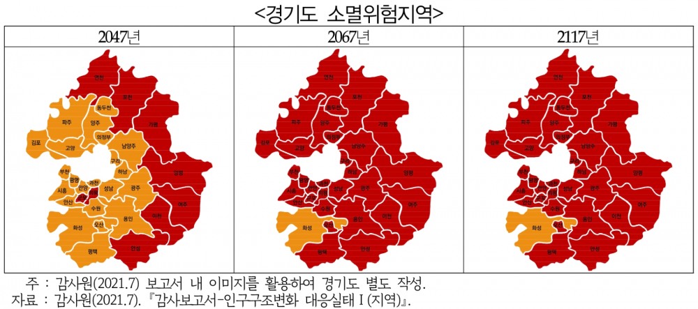 경기도 소멸위험지역