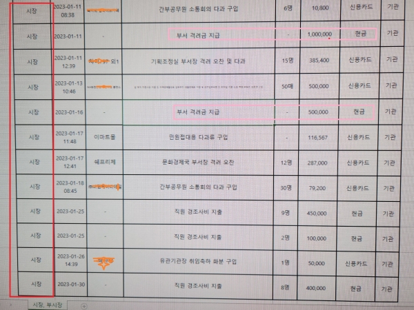 1월 총무국 지원과 업무추진비 집행 내역
