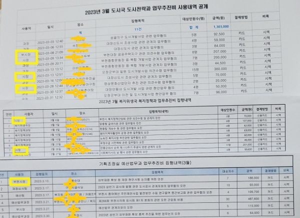 3월 각 부서의 업무추진비 내역