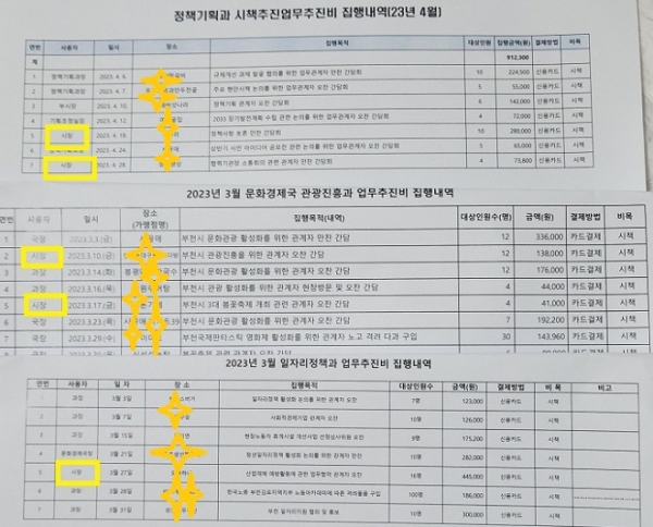 각 부서의 업무추진비 내역