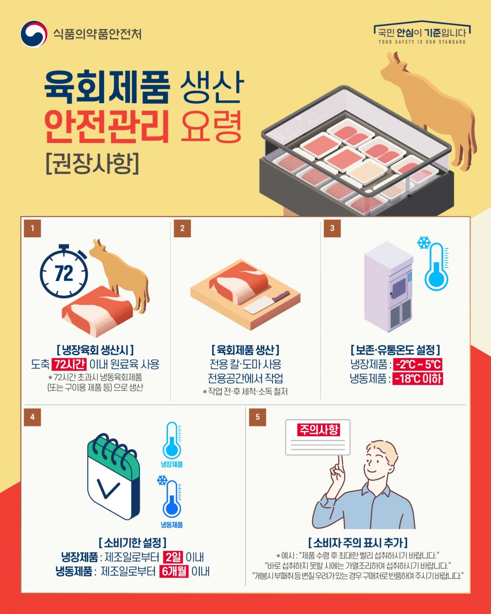 식약처 권장사항