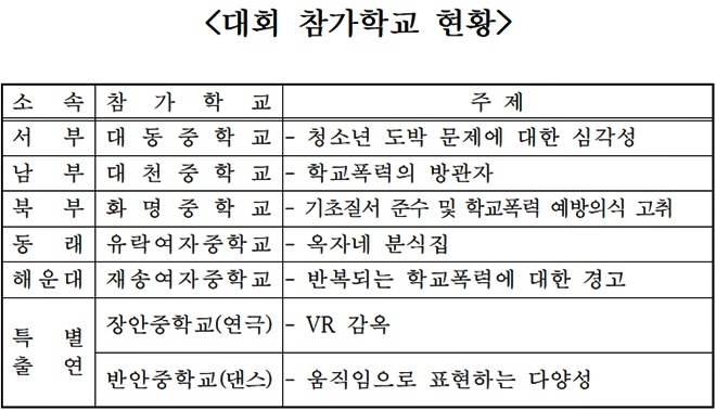 (제공=부산교육청)