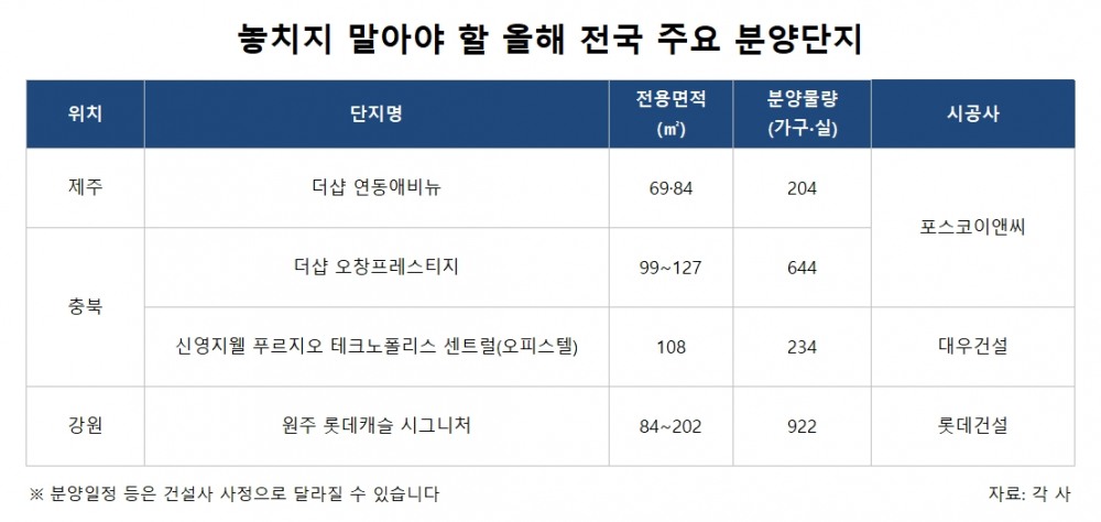 고개 드는 부동산시장, ‘주담대’ 증가폭 2배…꼭 잡아야 할 곳은?