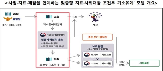 (제공=법무부)