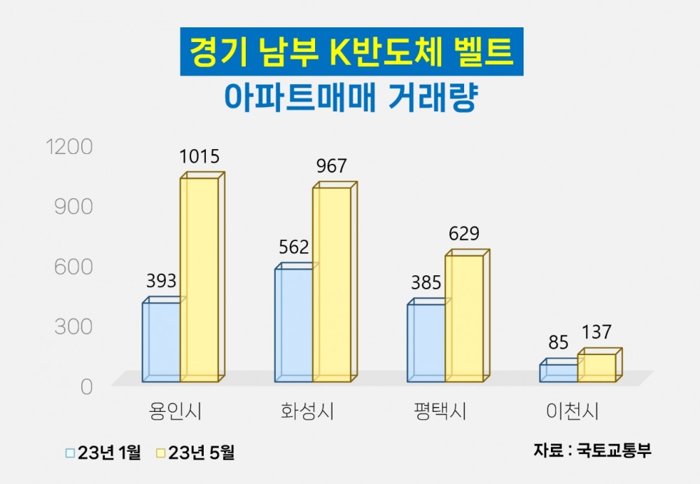 경기 남부 ‘K반도체 벨트’…주목할 만한 신규 단지는?