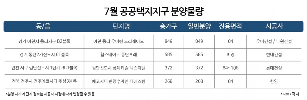 청약 시장도 양극화…분양가 상한제 적용 공공택지에 쏠림 현상