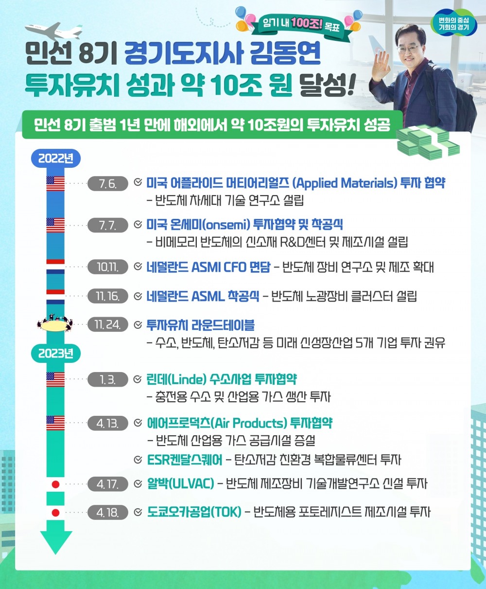 1주년 투자유치 성과