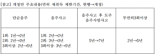 (제공=정동만의원실)