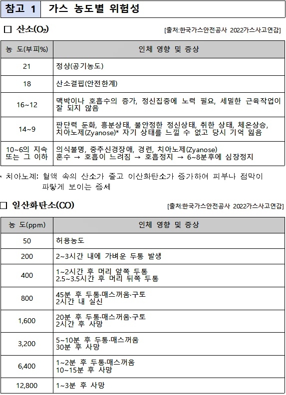 (제공=부산소방재난본부)
