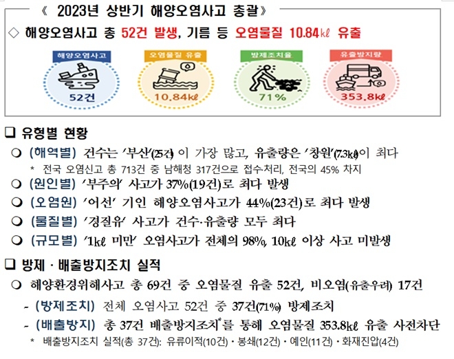 (제공=남해해경청)