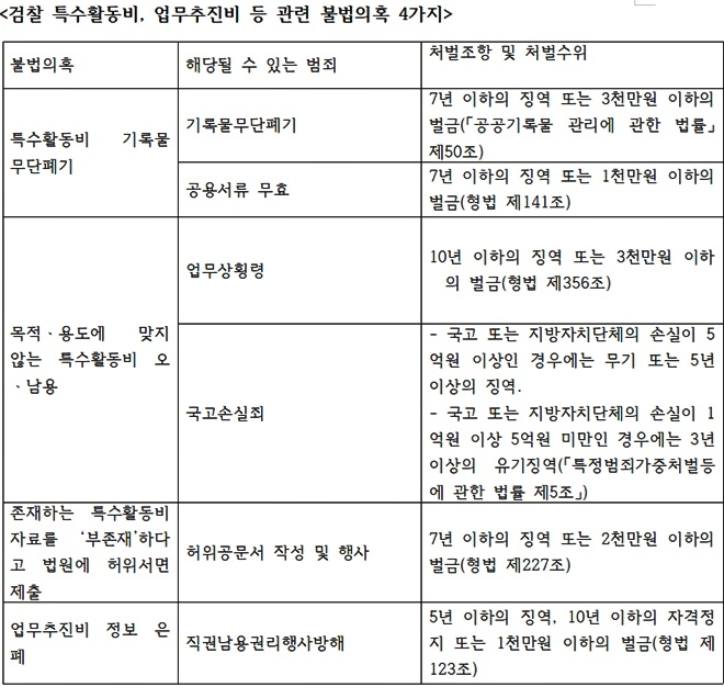 (제공=세금도둑잡아라)