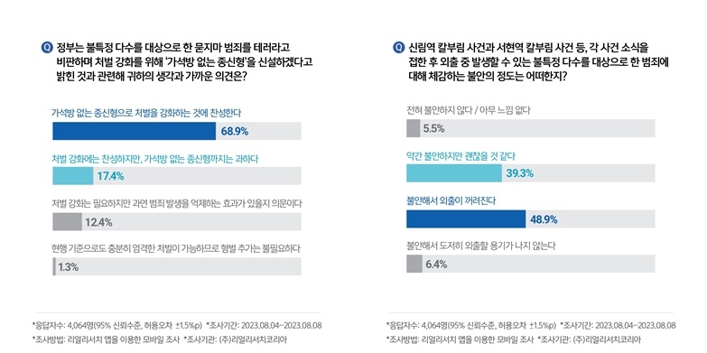 (제공=리얼리서치코리아)