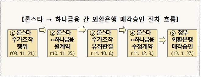 (제공=법무부)