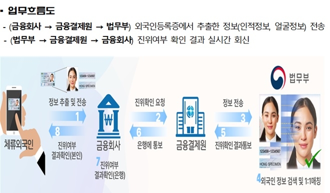 (제공=법무부)