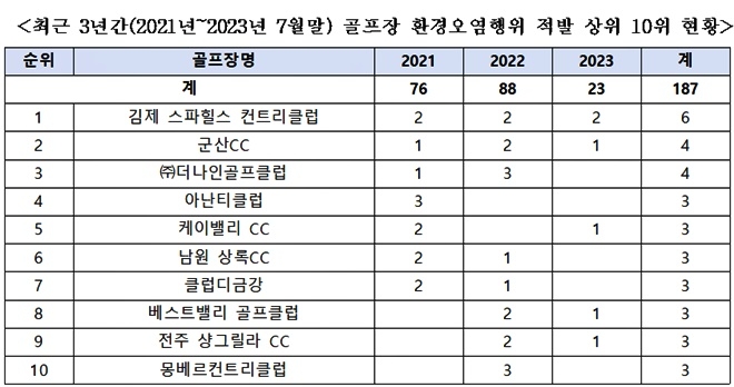 (제공=이주환의원실)
